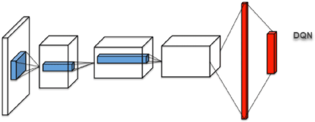 Figure 2 for Neural Network Optimization for Reinforcement Learning Tasks Using Sparse Computations