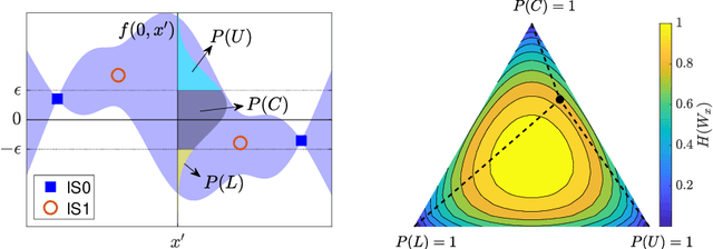 Figure 1 for Contour location via entropy reduction leveraging multiple information sources