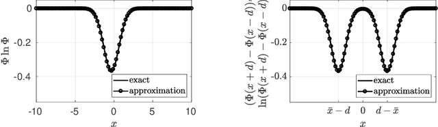 Figure 2 for Contour location via entropy reduction leveraging multiple information sources