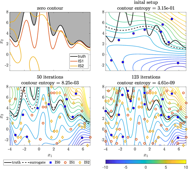 Figure 3 for Contour location via entropy reduction leveraging multiple information sources