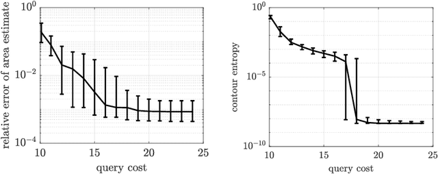 Figure 4 for Contour location via entropy reduction leveraging multiple information sources