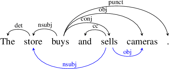 Figure 1 for COMBO: a new module for EUD parsing