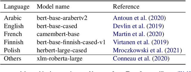 Figure 2 for COMBO: a new module for EUD parsing