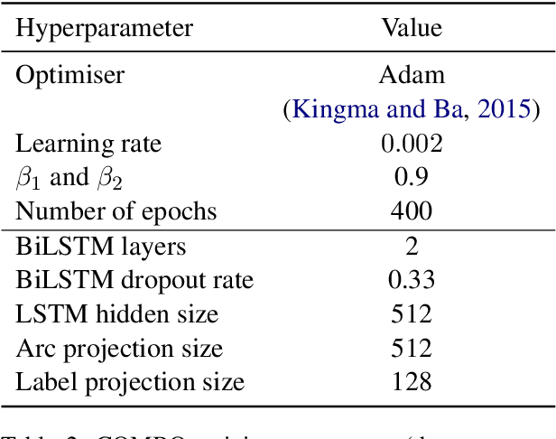 Figure 4 for COMBO: a new module for EUD parsing