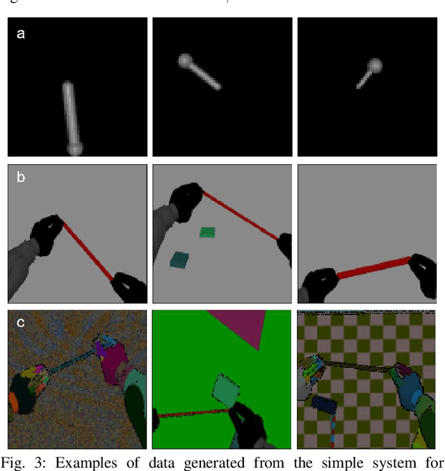 Figure 3 for Keep it Simple: Data-efficient Learning for Controlling Complex Systems with Simple Models
