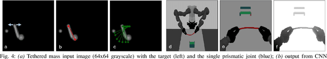 Figure 4 for Keep it Simple: Data-efficient Learning for Controlling Complex Systems with Simple Models