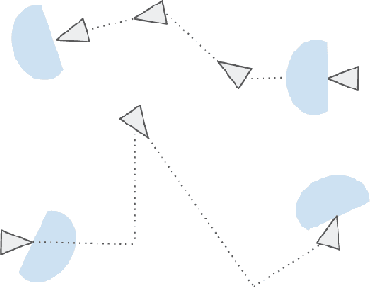 Figure 3 for Learning Representations of Spatial Displacement through Sensorimotor Prediction