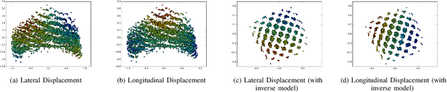 Figure 4 for Learning Representations of Spatial Displacement through Sensorimotor Prediction