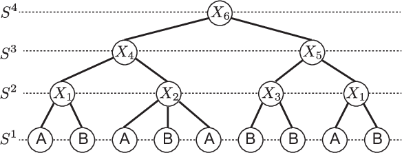 Figure 2 for Scalable Alignment Kernels via Space-Efficient Feature Maps