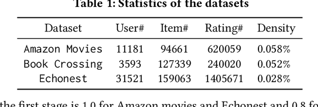 Figure 1 for Improving Collaborative Metric Learning with Efficient Negative Sampling