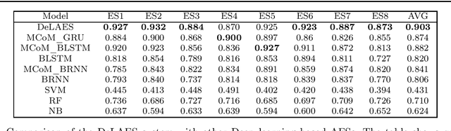 Figure 4 for Deep Learning Architecture for Automatic Essay Scoring