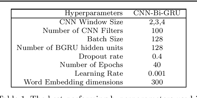 Figure 2 for Deep Learning Architecture for Automatic Essay Scoring