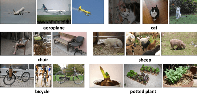 Figure 4 for Multiview Hessian Discriminative Sparse Coding for Image Annotation