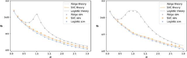 Figure 1 for Asymptotic Errors for Teacher-Student Convex Generalized Linear Models (or : How to Prove Kabashima's Replica Formula)