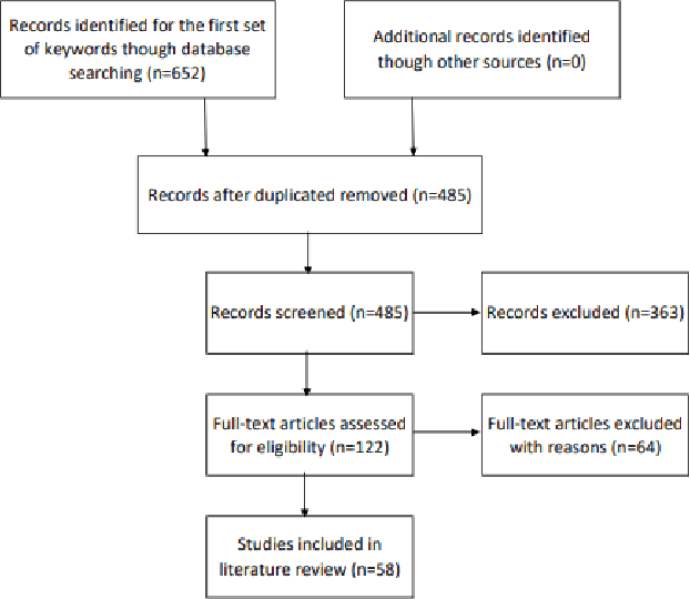 Figure 1 for The Last State of Artificial Intelligence in Project Management