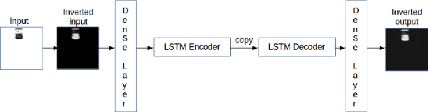 Figure 2 for Sequential Learning of Movement Prediction in Dynamic Environments using LSTM Autoencoder
