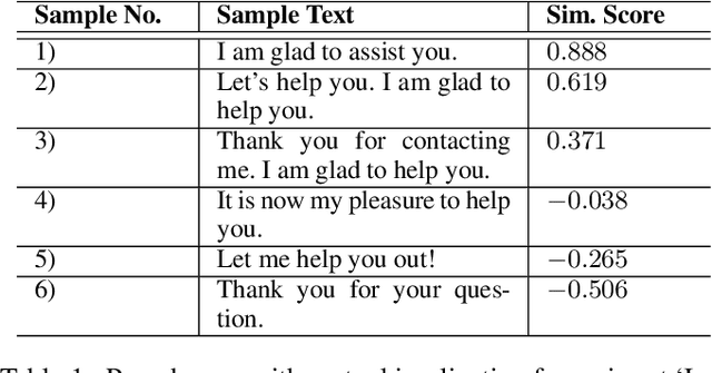 Figure 1 for PCC: Paraphrasing with Bottom-k Sampling and Cyclic Learning for Curriculum Data Augmentation