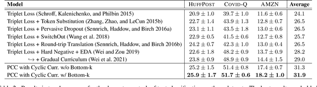 Figure 3 for PCC: Paraphrasing with Bottom-k Sampling and Cyclic Learning for Curriculum Data Augmentation