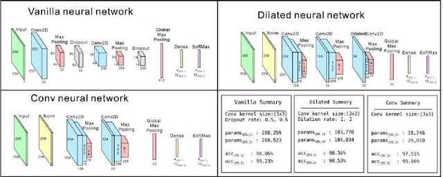 Figure 3 for A methodology of weed-crop classification based on autonomous models choosing and ensemble
