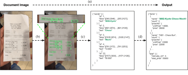 Figure 3 for Donut: Document Understanding Transformer without OCR