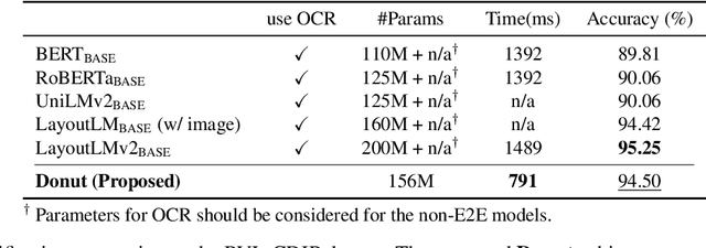 Figure 2 for Donut: Document Understanding Transformer without OCR