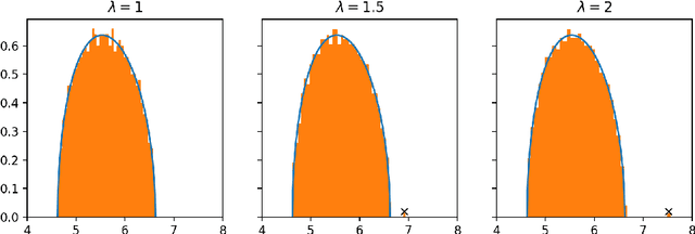Figure 2 for Long Random Matrices and Tensor Unfolding