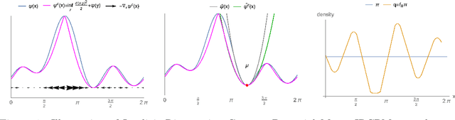 Figure 1 for Implicit Riemannian Concave Potential Maps