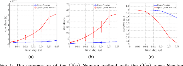 Figure 1 for Efficient Computation of Higher-Order Variational Integrators in Robotic Simulation and Trajectory Optimization