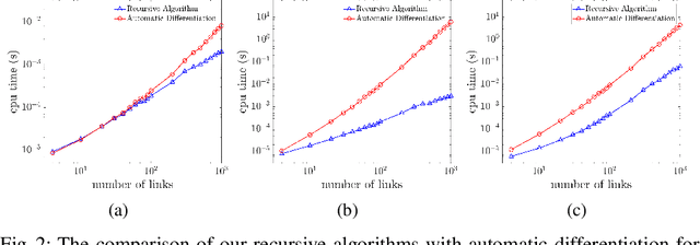 Figure 3 for Efficient Computation of Higher-Order Variational Integrators in Robotic Simulation and Trajectory Optimization