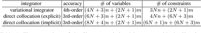 Figure 2 for Efficient Computation of Higher-Order Variational Integrators in Robotic Simulation and Trajectory Optimization