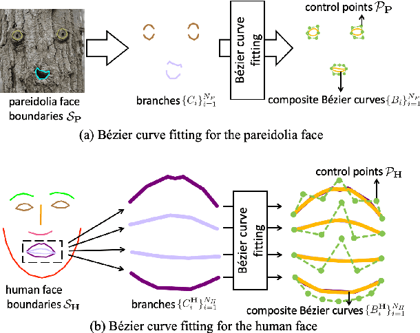 Figure 3 for Everything's Talkin': Pareidolia Face Reenactment