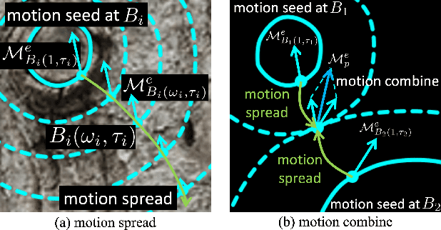 Figure 4 for Everything's Talkin': Pareidolia Face Reenactment