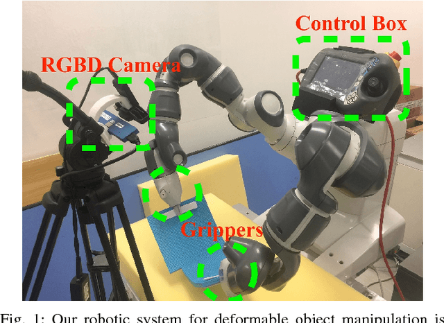 Figure 1 for 3D Deformable Object Manipulation using Fast Online Gaussian Process Regression