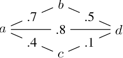 Figure 1 for Stochastic Constraint Optimization using Propagation on Ordered Binary Decision Diagrams