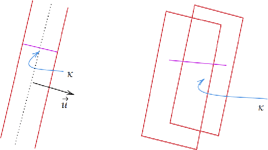 Figure 2 for Stability of Accuracy for the Training of DNNs Via the Uniform Doubling Condition