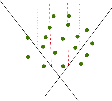 Figure 4 for Stability of Accuracy for the Training of DNNs Via the Uniform Doubling Condition