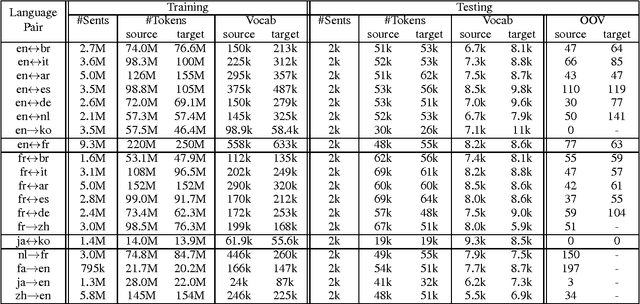 Figure 4 for SYSTRAN's Pure Neural Machine Translation Systems