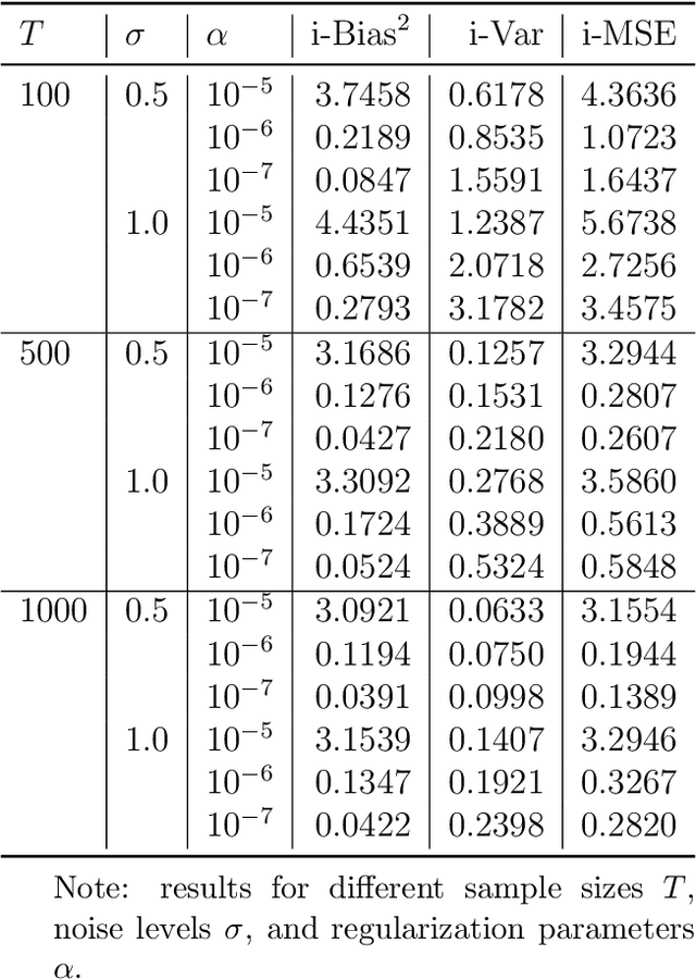 Figure 1 for High-dimensional mixed-frequency IV regression