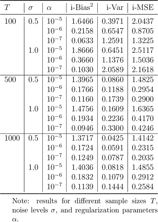 Figure 3 for High-dimensional mixed-frequency IV regression