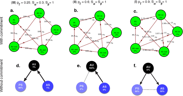 Figure 3 for Voluntary safety commitments provide an escape from over-regulation in AI development