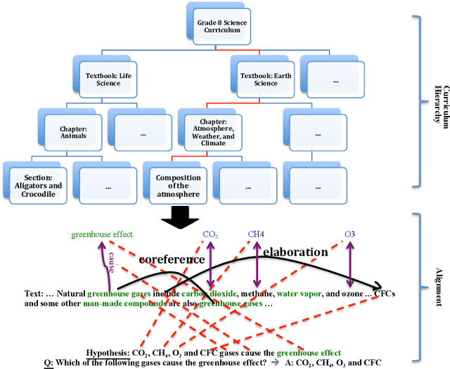 Figure 1 for Science Question Answering using Instructional Materials