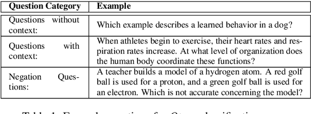 Figure 2 for Science Question Answering using Instructional Materials