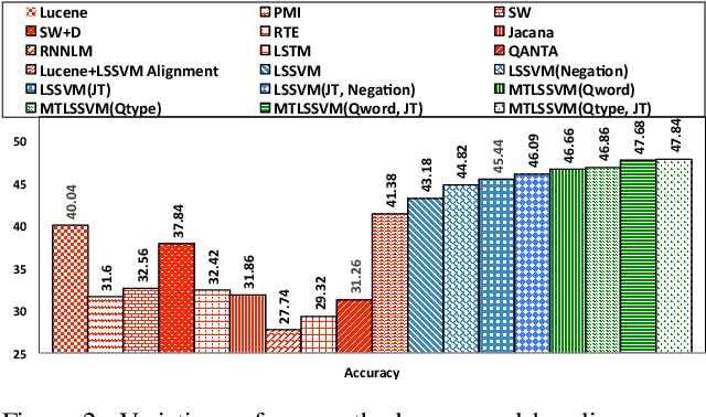 Figure 3 for Science Question Answering using Instructional Materials