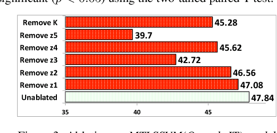 Figure 4 for Science Question Answering using Instructional Materials