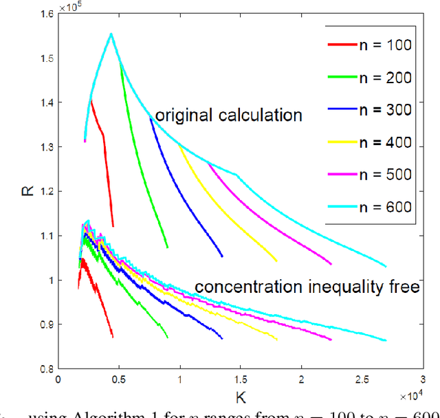 Figure 4 for A Note on Optimal Sampling Strategy for Structural Variant Detection Using Optical Mapping