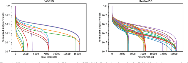 Figure 1 for Reduced-Order Modeling of Deep Neural Networks