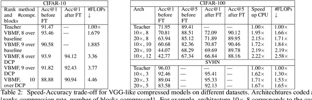 Figure 3 for Reduced-Order Modeling of Deep Neural Networks