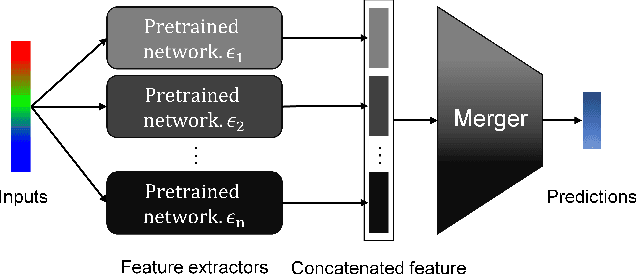 Figure 2 for Adversarial Feature Stacking for Accurate and Robust Predictions