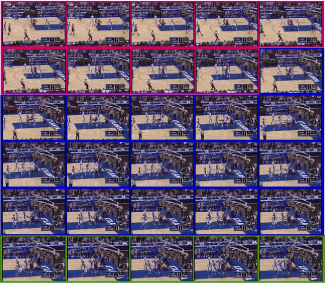 Figure 3 for Ontology Based Global and Collective Motion Patterns for Event Classification in Basketball Videos