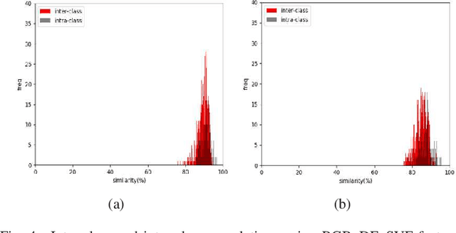 Figure 4 for Ontology Based Global and Collective Motion Patterns for Event Classification in Basketball Videos